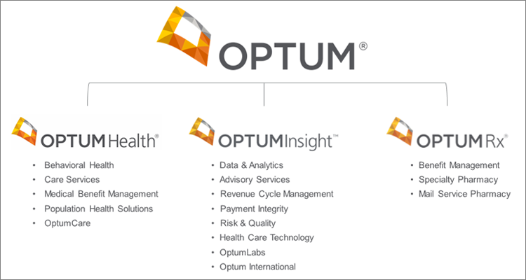 UnitedHealthcare and Optum infographic