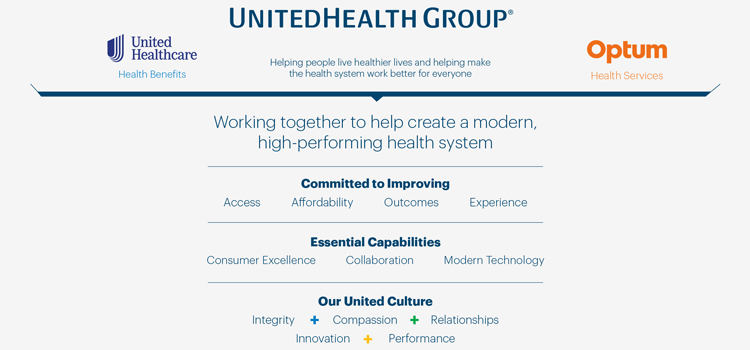 UnitedHealthcare and Optum infographic